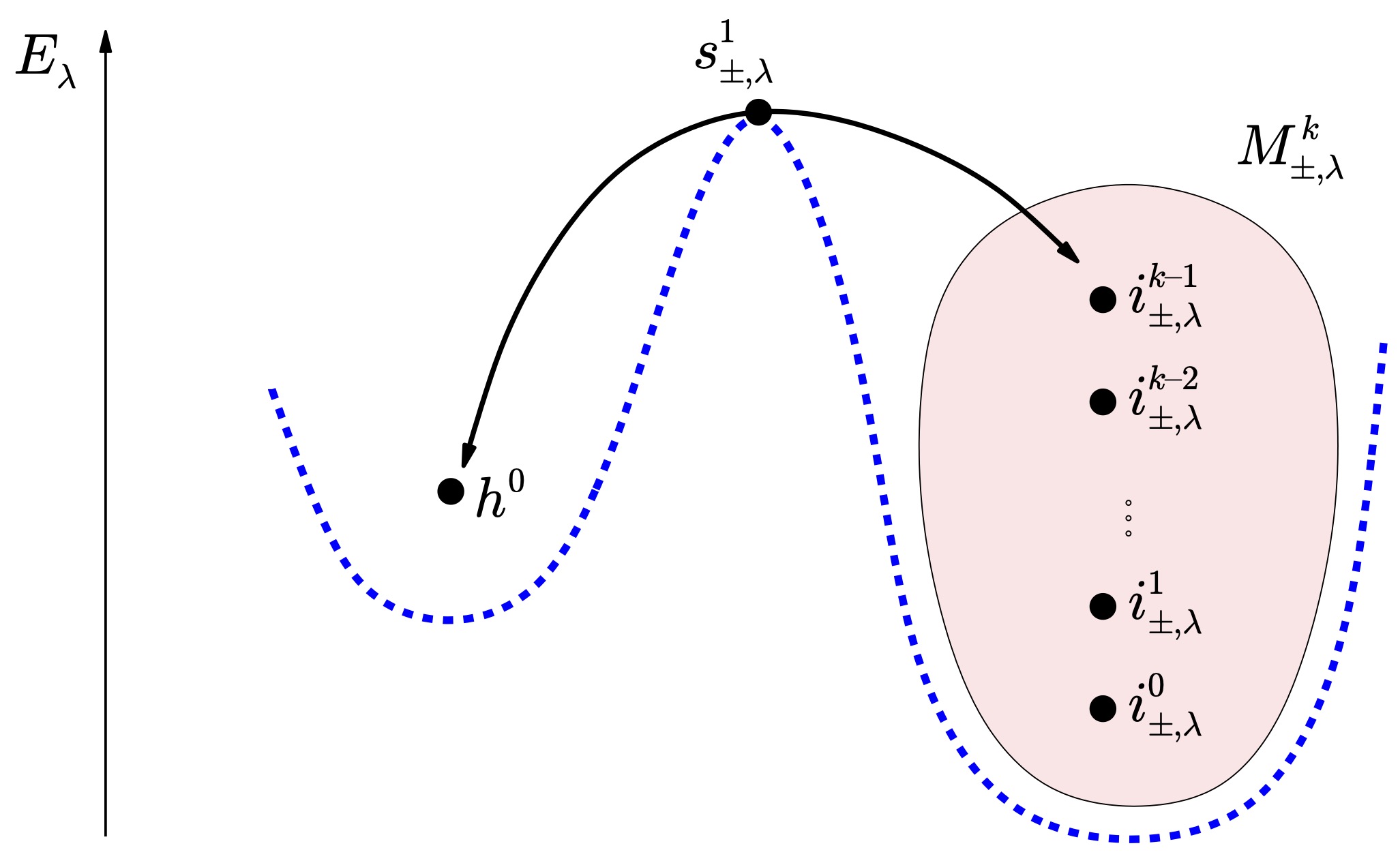 imgpub/046_berni_schema2.jpg